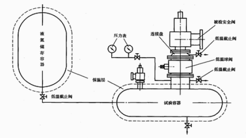 低溫閥門試驗機