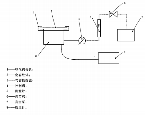 呼吸阻力檢測(cè)裝置原理圖