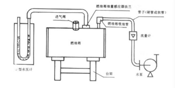 進(jìn)氣閥試驗(yàn)結(jié)構(gòu)圖