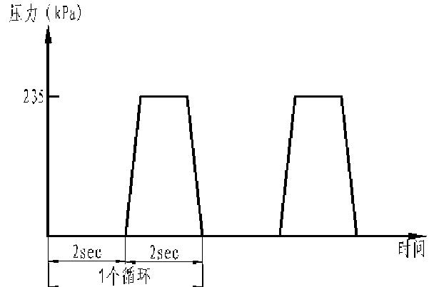 暖風芯體高溫脈沖試驗