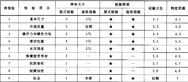 消防接口型式檢驗(yàn)項目